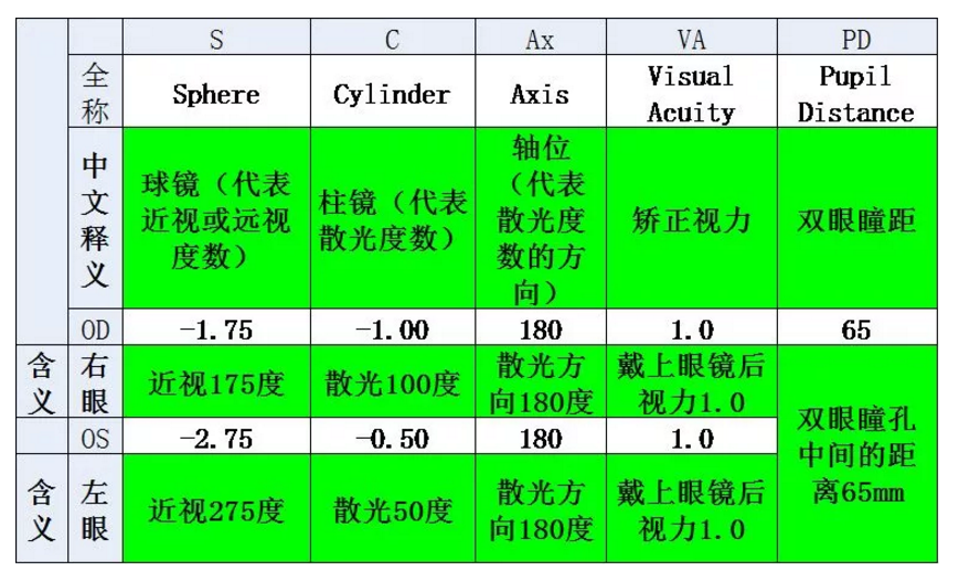 驗光單