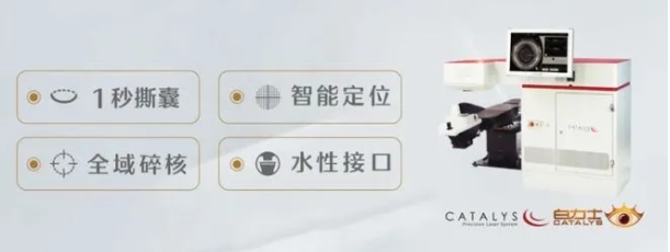 飛秒白內(nèi)障